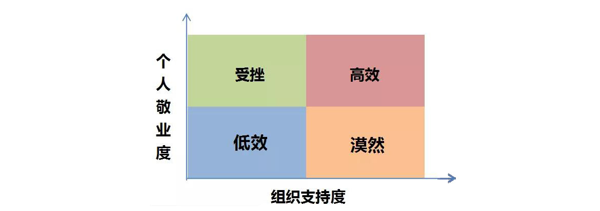 企業員(yuán)工(gōng)培訓：老員(yuán)工(gōng)激情不在，掉隊“元老”應如何安置？1.jpg