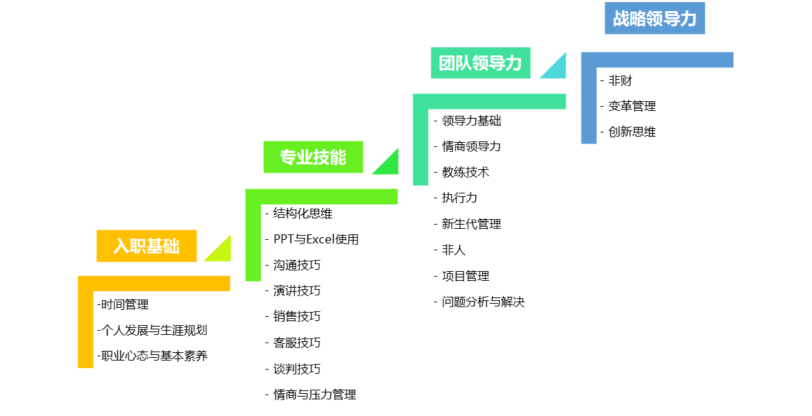 這樣說企業管理培訓，你是否會有全新的認識呢？1.png