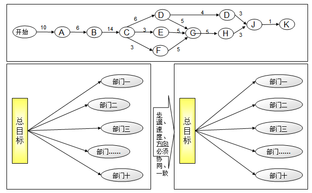 進度統一(yī)原則.png