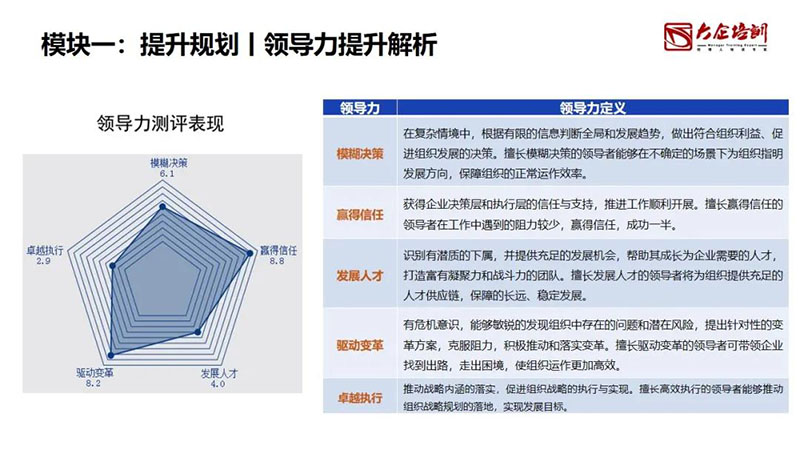 自查：你的公司是不是有很多“僞高管”？ (7).jpg