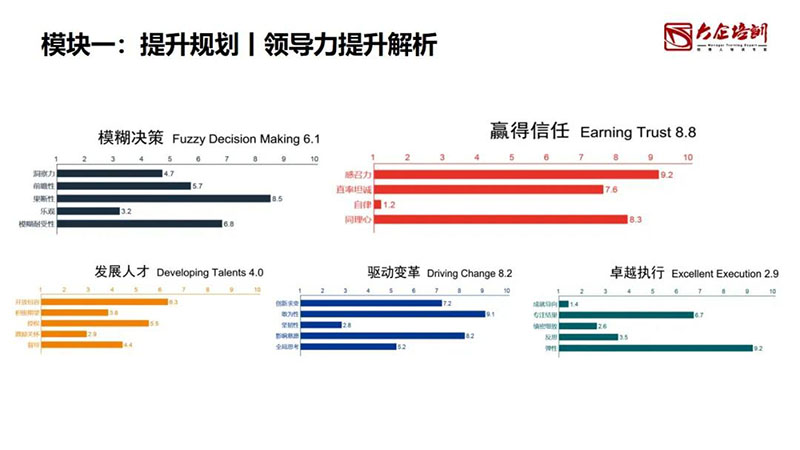 自查：你的公司是不是有很多“僞高管”？ (8).jpg