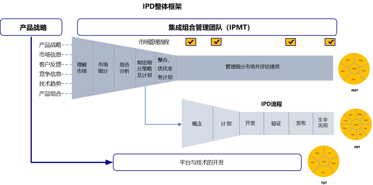 研發管理咨詢.png